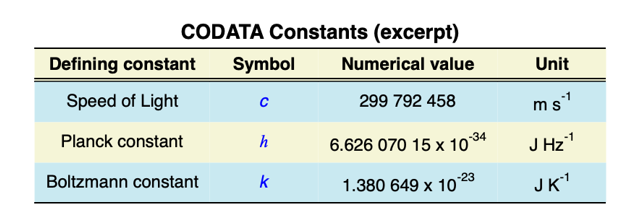Igor pro9改进演示表程序